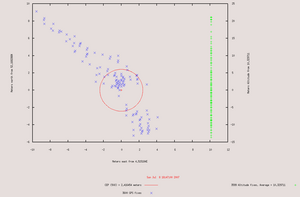 gps scatter graph