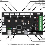 Minitronics connectors