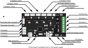 Minitronics connectors